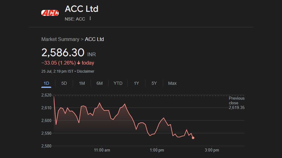 ACC was acquired by Gautam Adani-run Adani Group in 2022. 